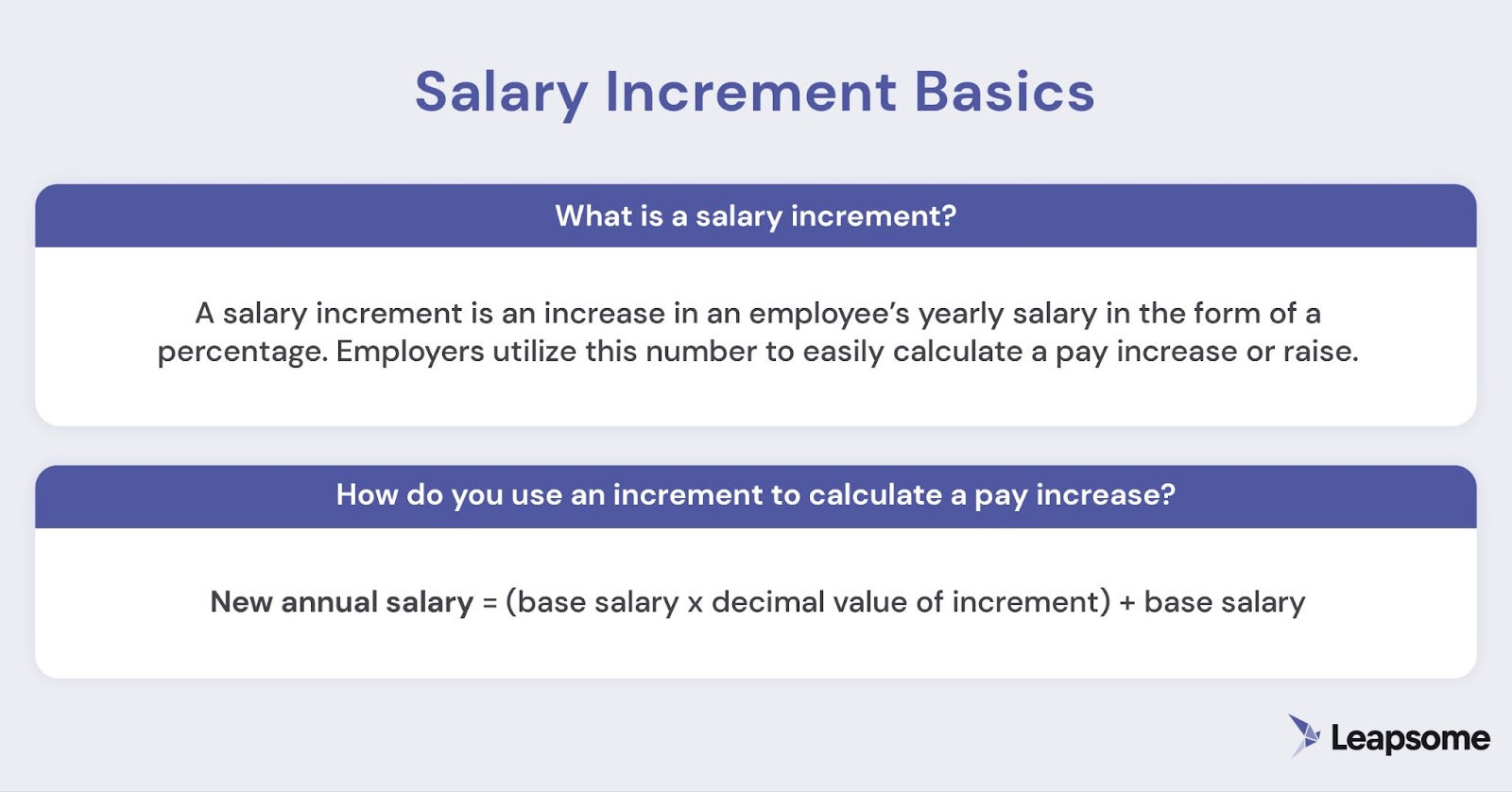 An illustration summarizing the definition of salary increments and showcasing the formula individuals can use to calculate a pay raise with them.