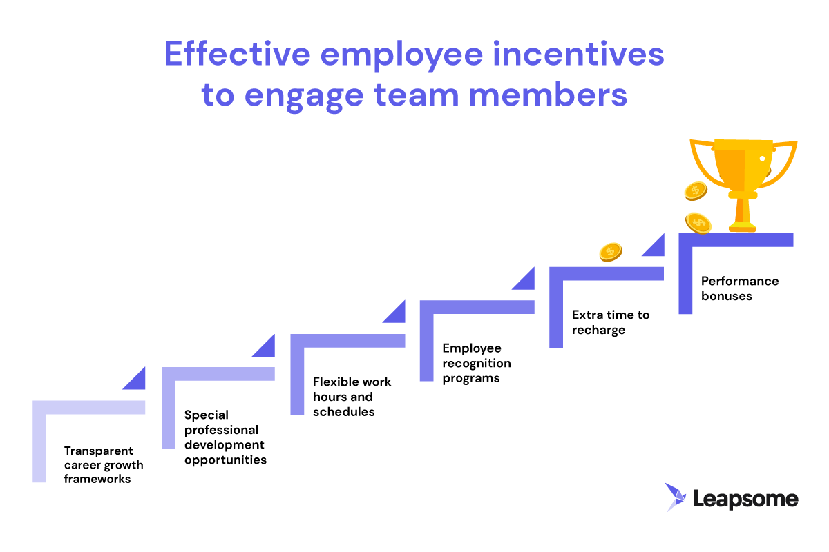 An infographic that showcases a selection of six incentive program ideas.