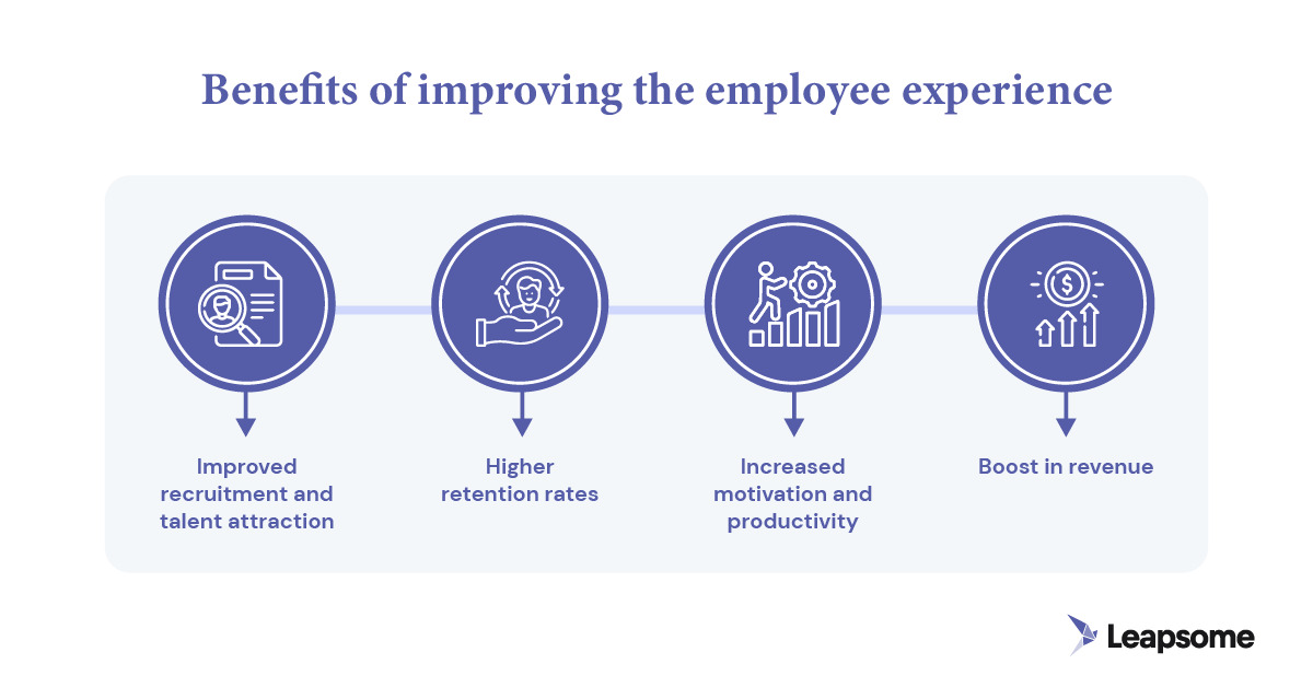 An infographic that illustrates the benefits of improving the employee experience.