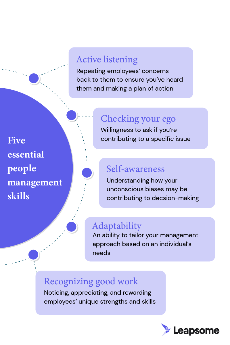 A graphic illustrating and defining the five essential people management skills