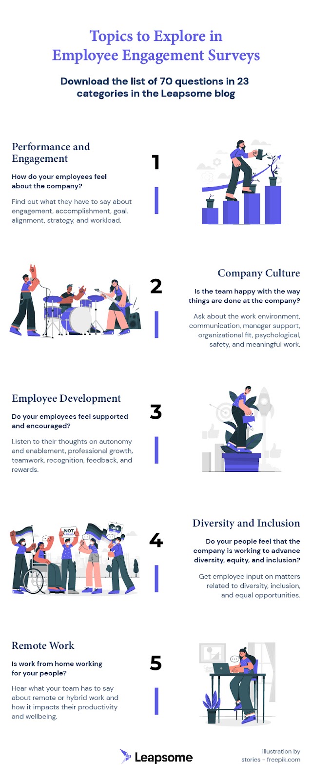 An infographic showing five categories for employee engagement survey questions. 