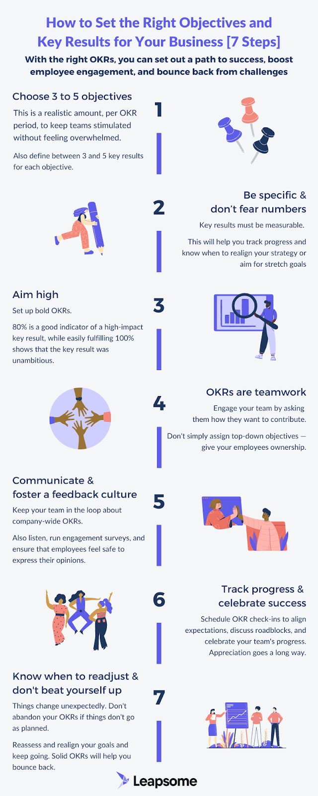 An infographic showcasing 7 steps to take to set great OKRs.