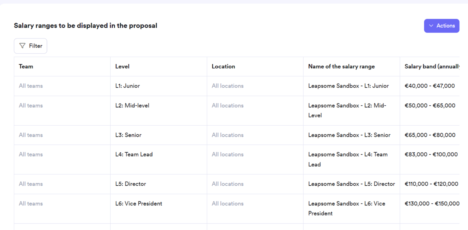 A screenshot showing how Leapsome Compensation displays salary ranges across different roles.