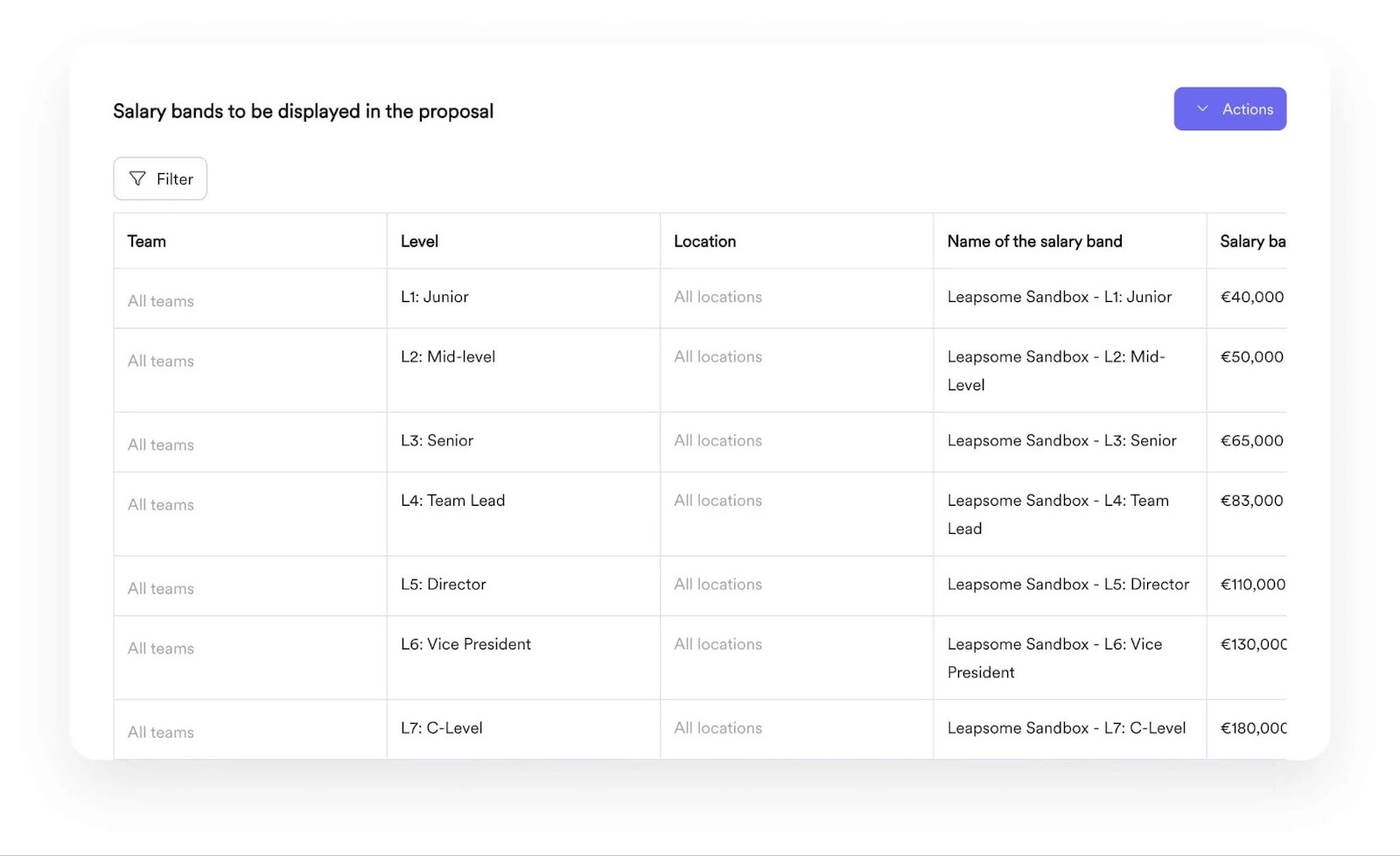 A screenshot showing how Leapsome Compensation displays salary ranges across different roles.