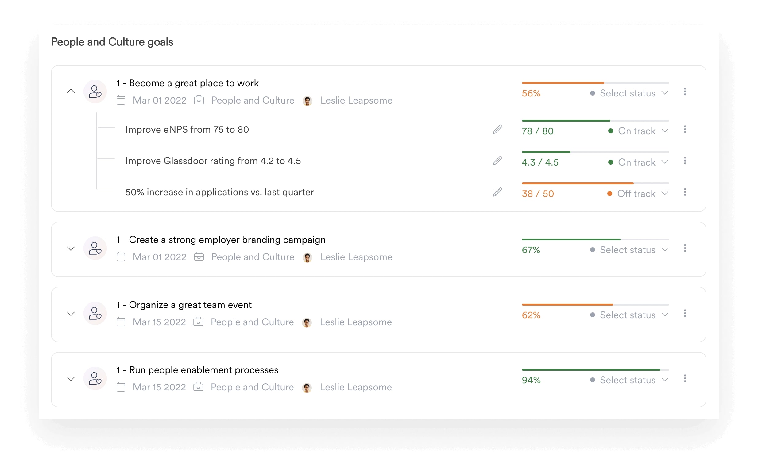 A screenshot of Leapsome's Goals module showing progress charts for People and Culture goals.