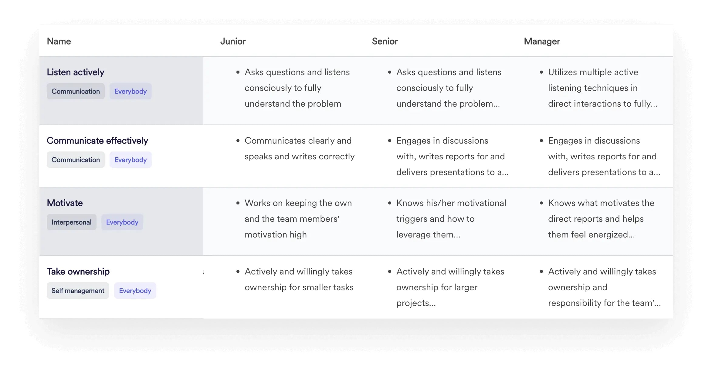 User interface of the Development Framework tool in the Leapsome people enablement platform