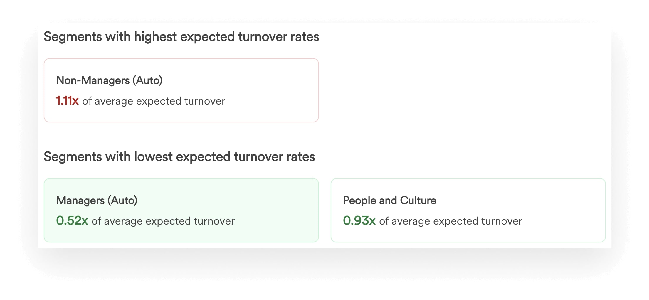 A screenshot illustrating how you can use Leapsome Surveys to predict turnover.