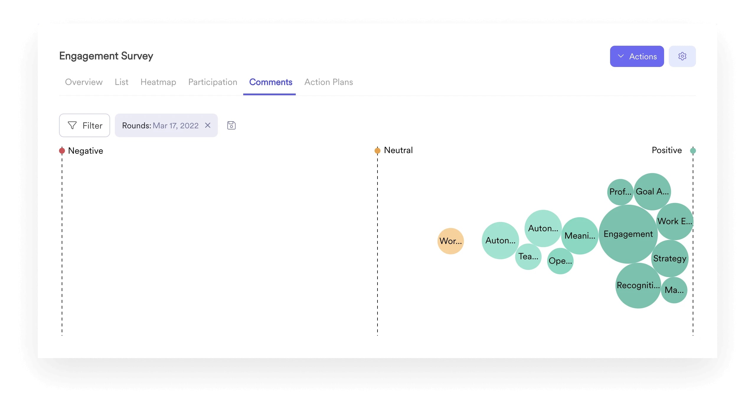 A screenshot showing how Leapsome's Surveys module uses sentiment analysis to quickly synthesize qualitative data.