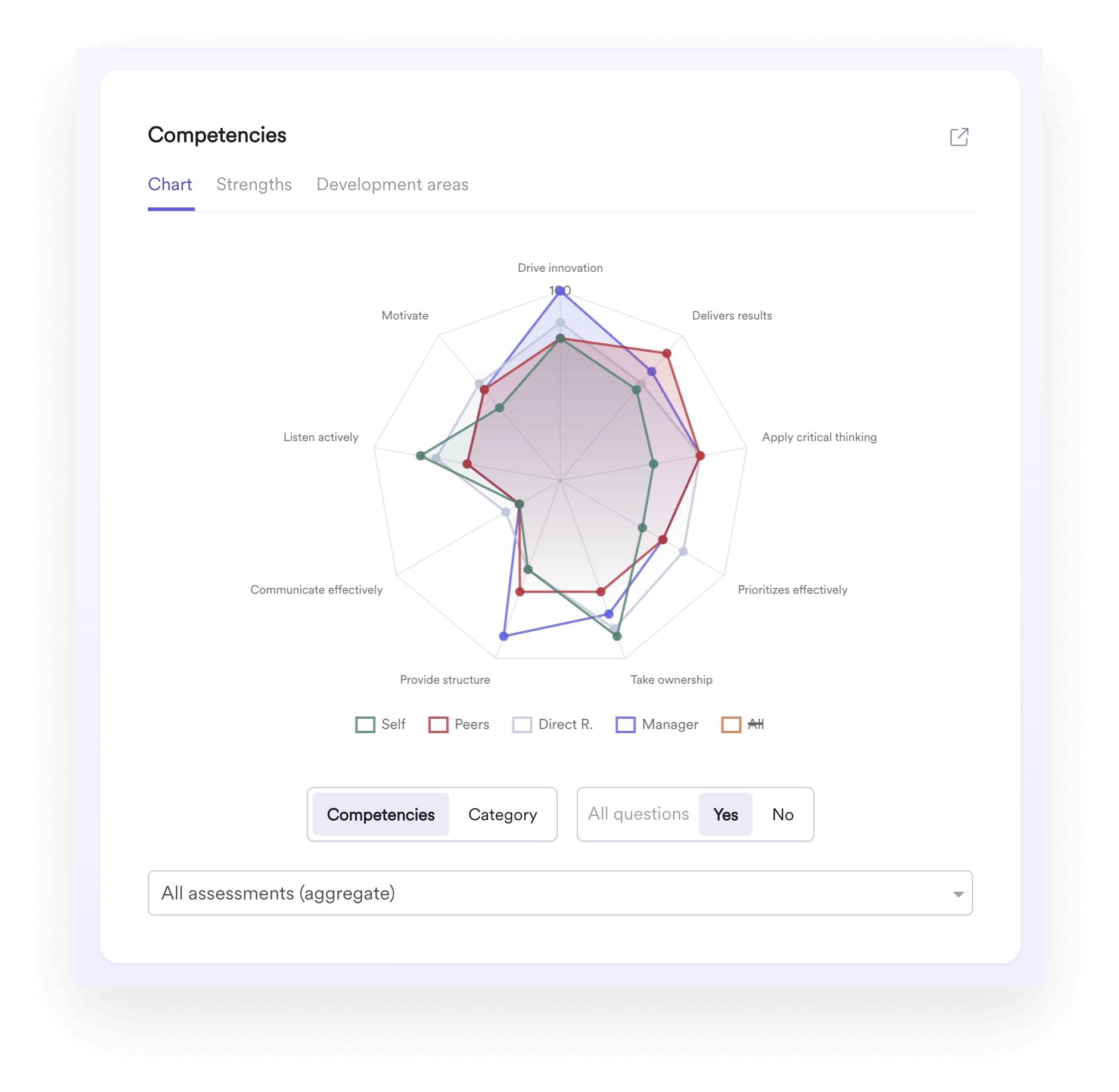 Analytics user interface within the Leapsome platform’s Reviews module