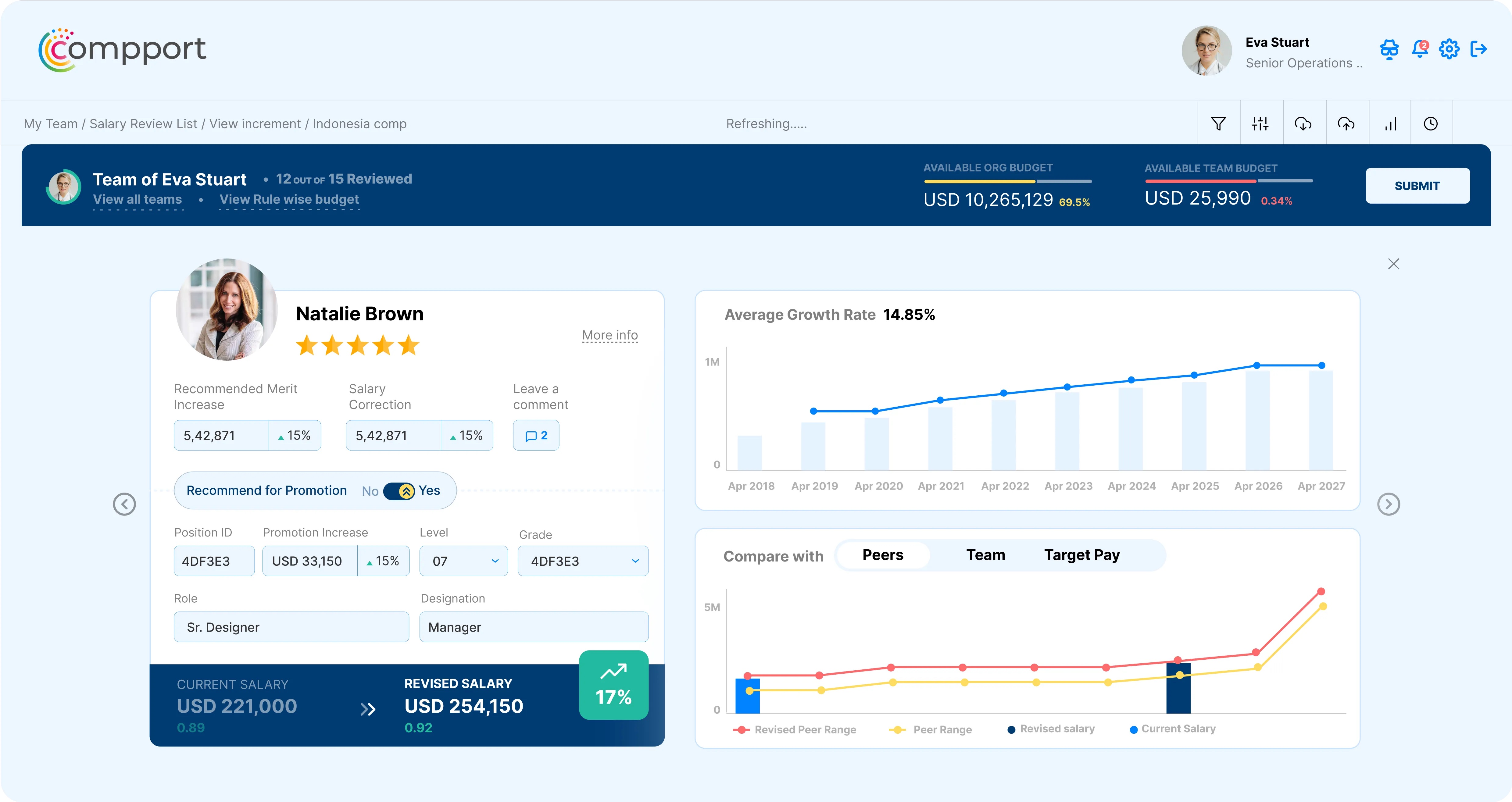 A screenshot of a salary review interface within Compport.