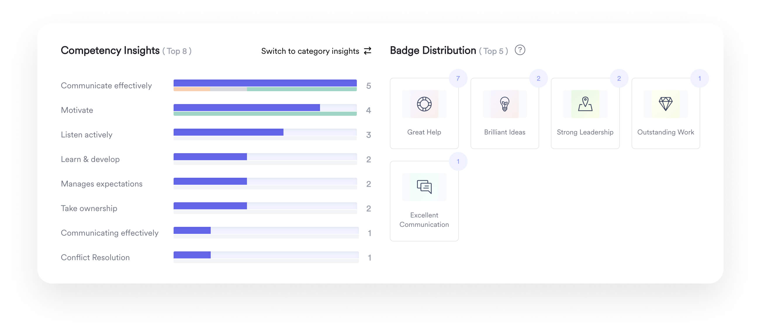 A screenshot of an interface within Leapsome Instant Feedback showing competency insights and badge distribution.