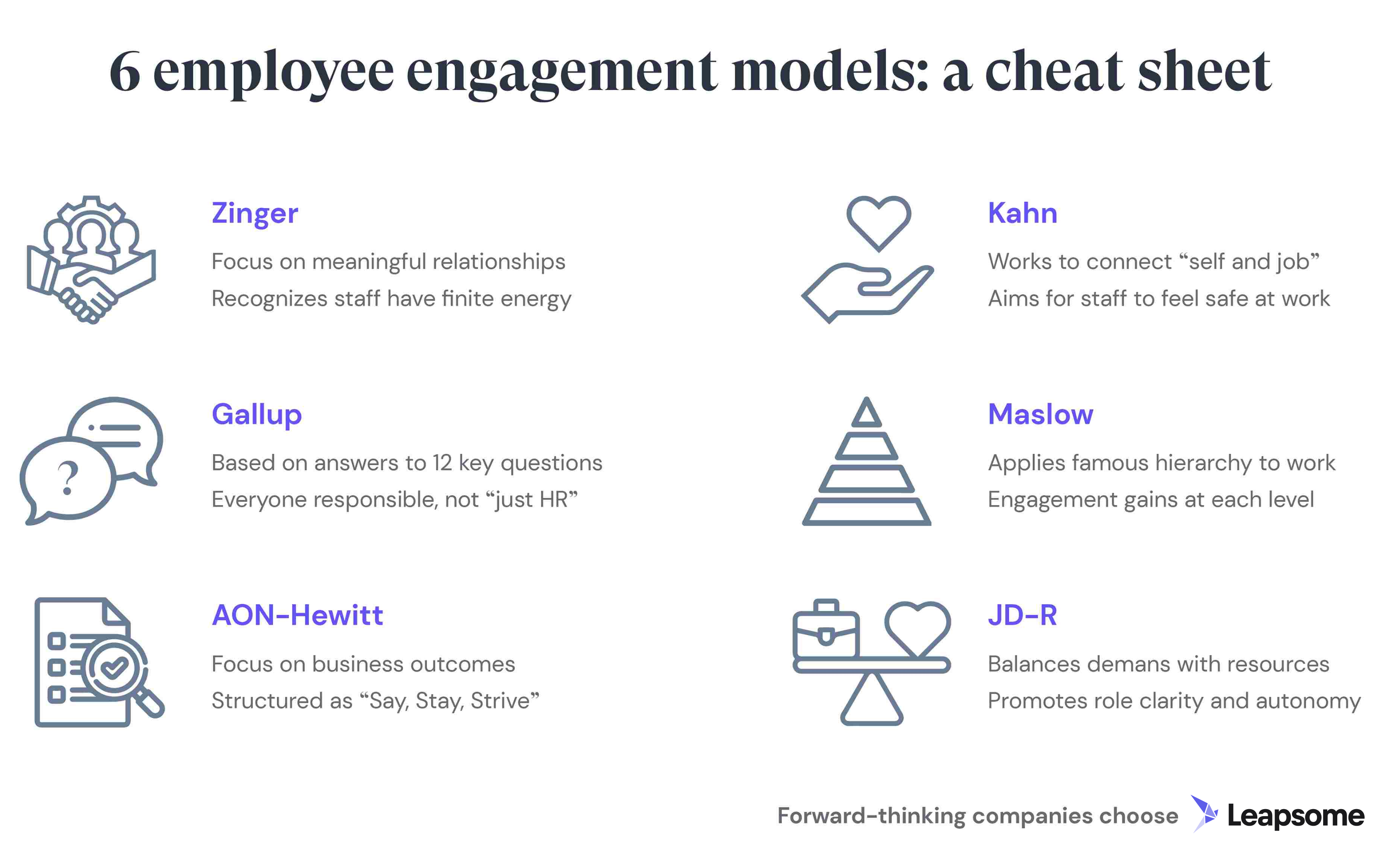 Infographic image showing the 6 engagement models in a cheat sheet summary