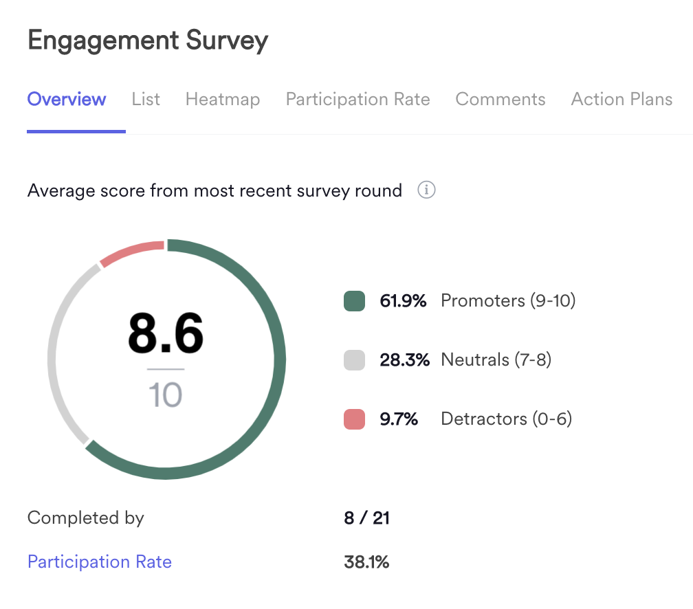 User interface of the Leapsome people enablement platform, with engagement survey results