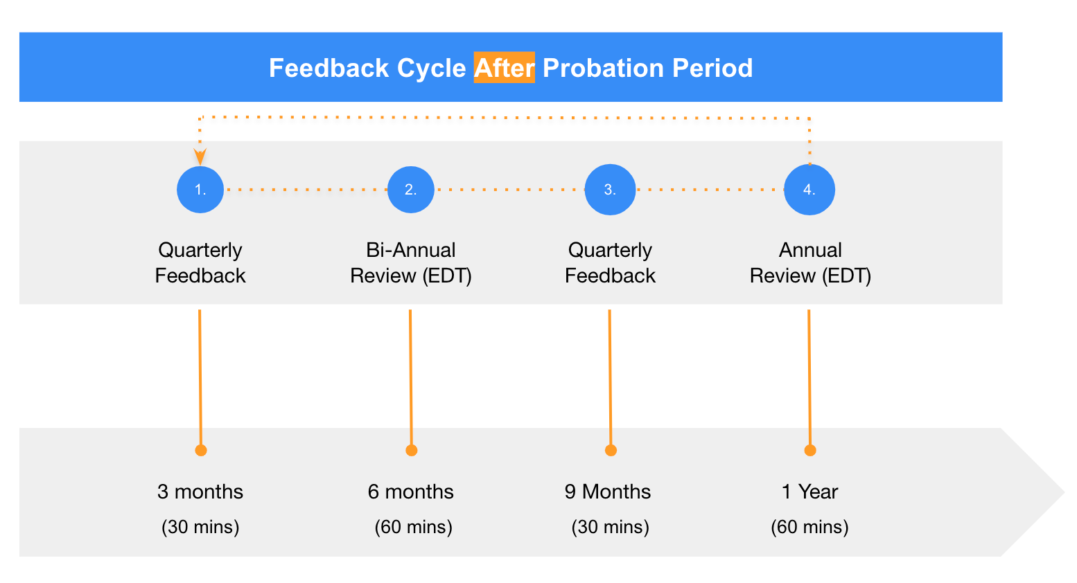 Performance Management & Feedback Process Design: a Case Study with finleap (The Leapsome Blog)