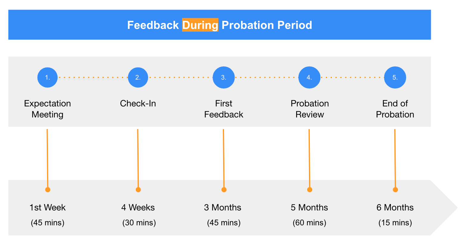 Performance Management & Feedback Process Design: a Case Study with finleap (The Leapsome Blog) 