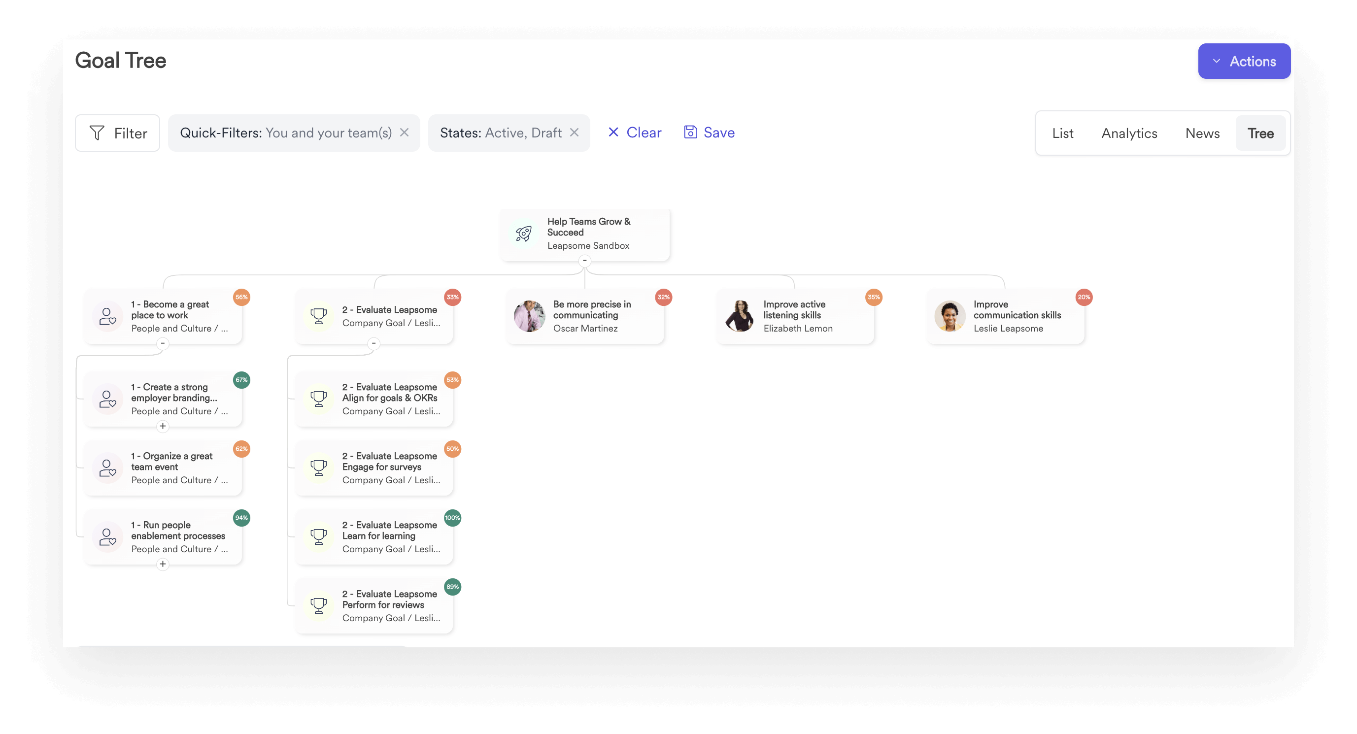 A graphic of a goal tree from Leapsome’s Goals and OKRs interface.