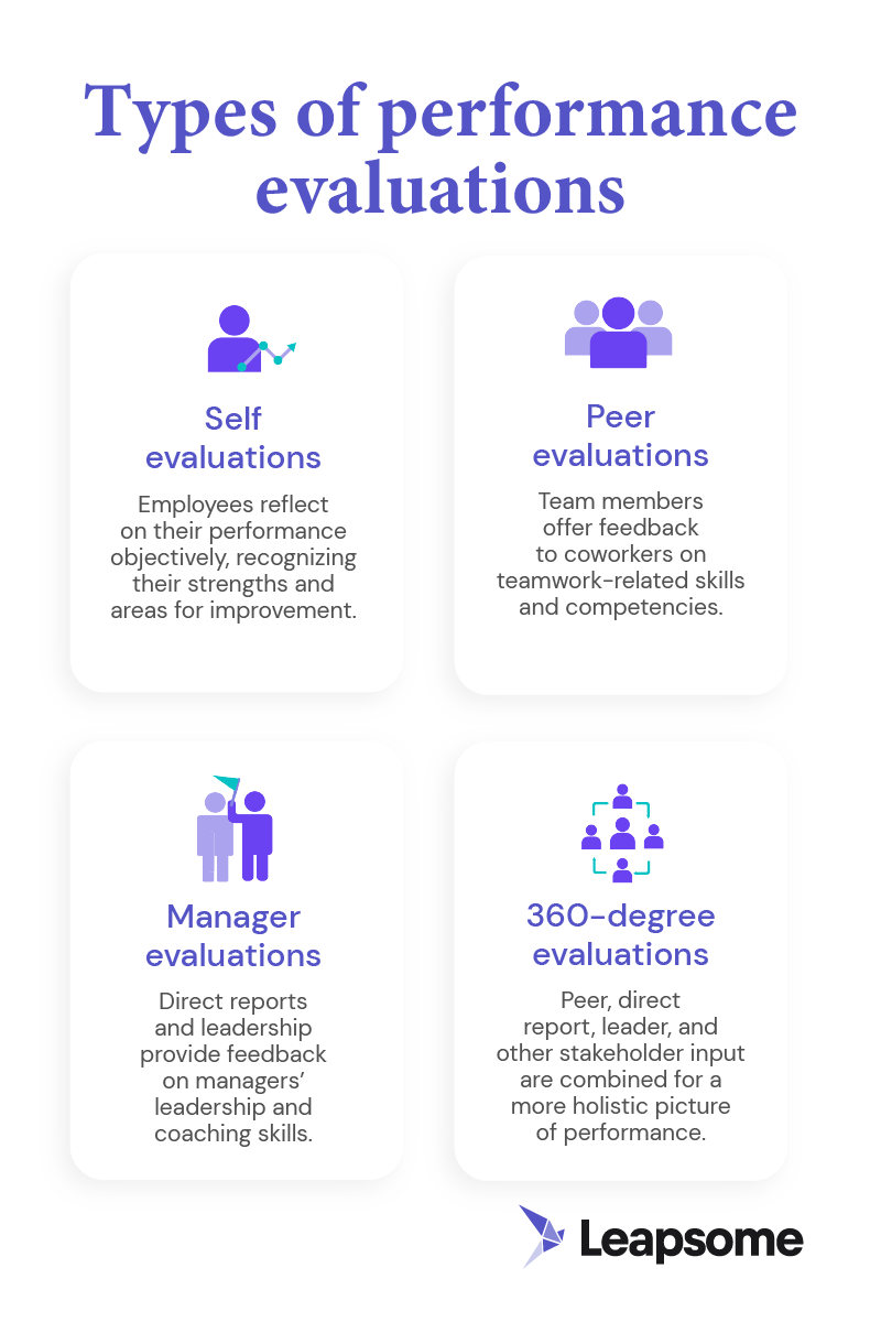 An infographic showing four common types of performance evaluations.