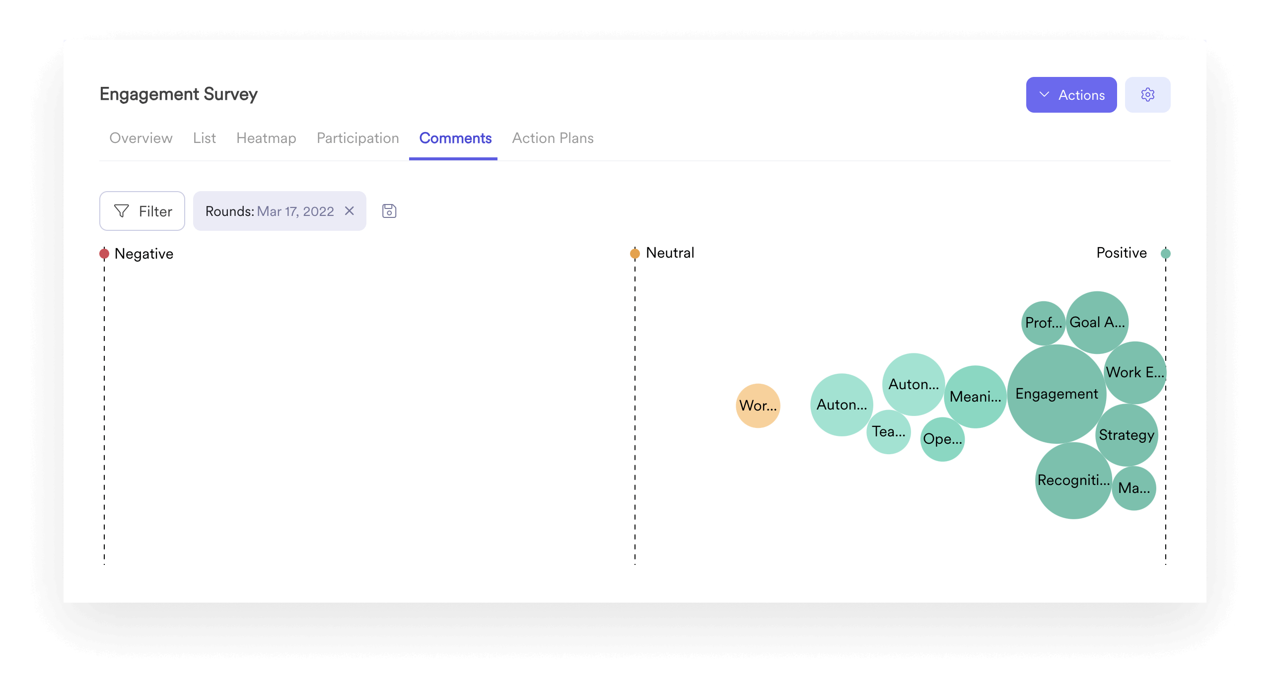 A screenshot of an interface from Leapsome’s Surveys module.