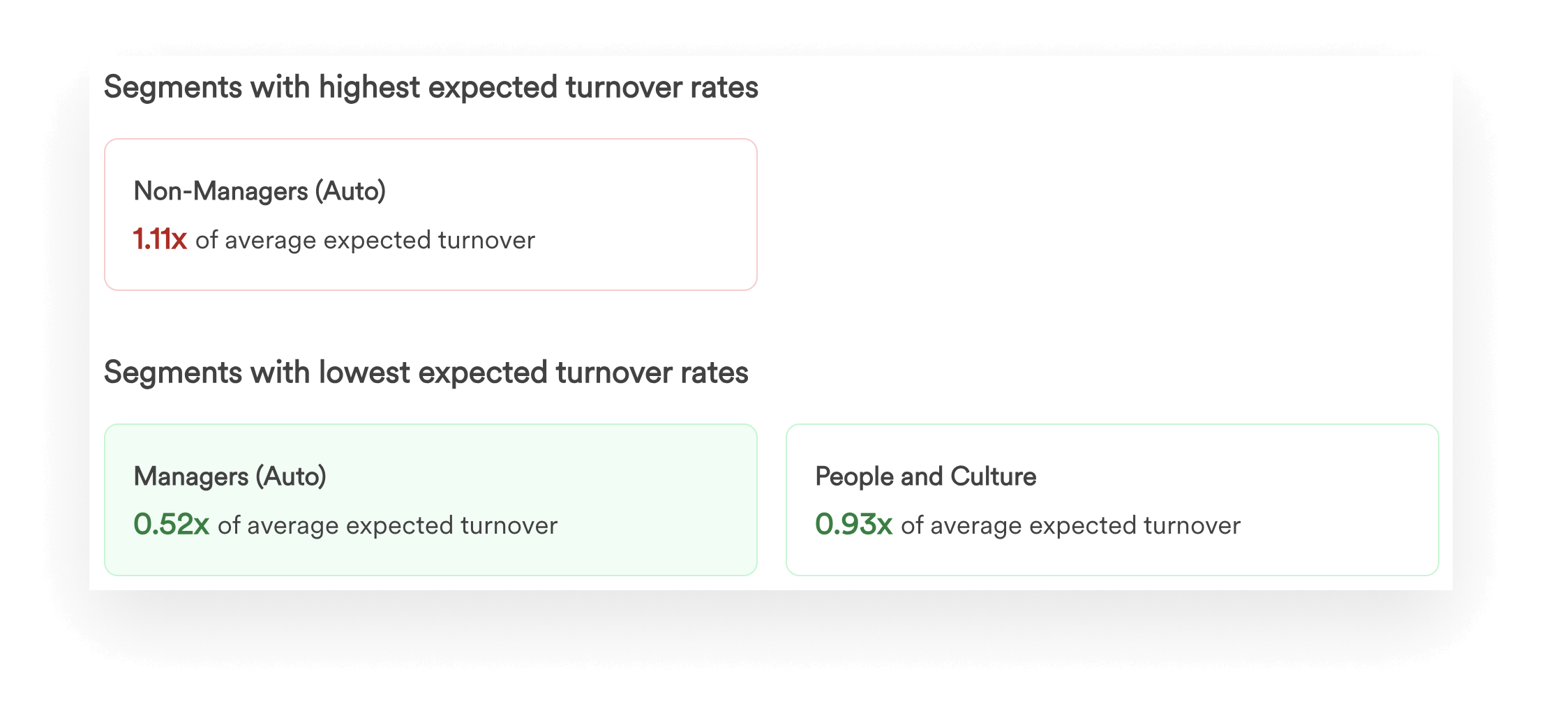 A screenshot showing how Leapsome Surveys can help you predict turnover rates.