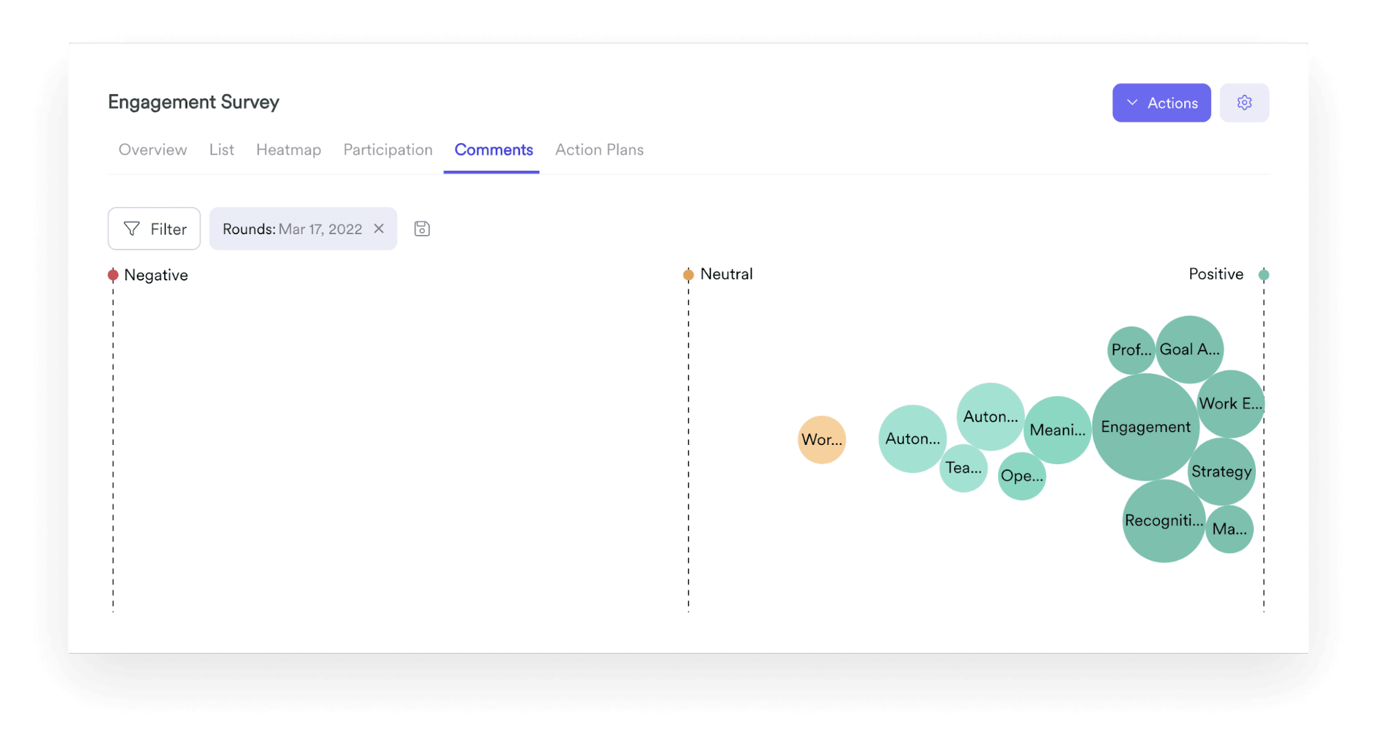 A screenshot of Leapsome’s sentiment analysis tool.