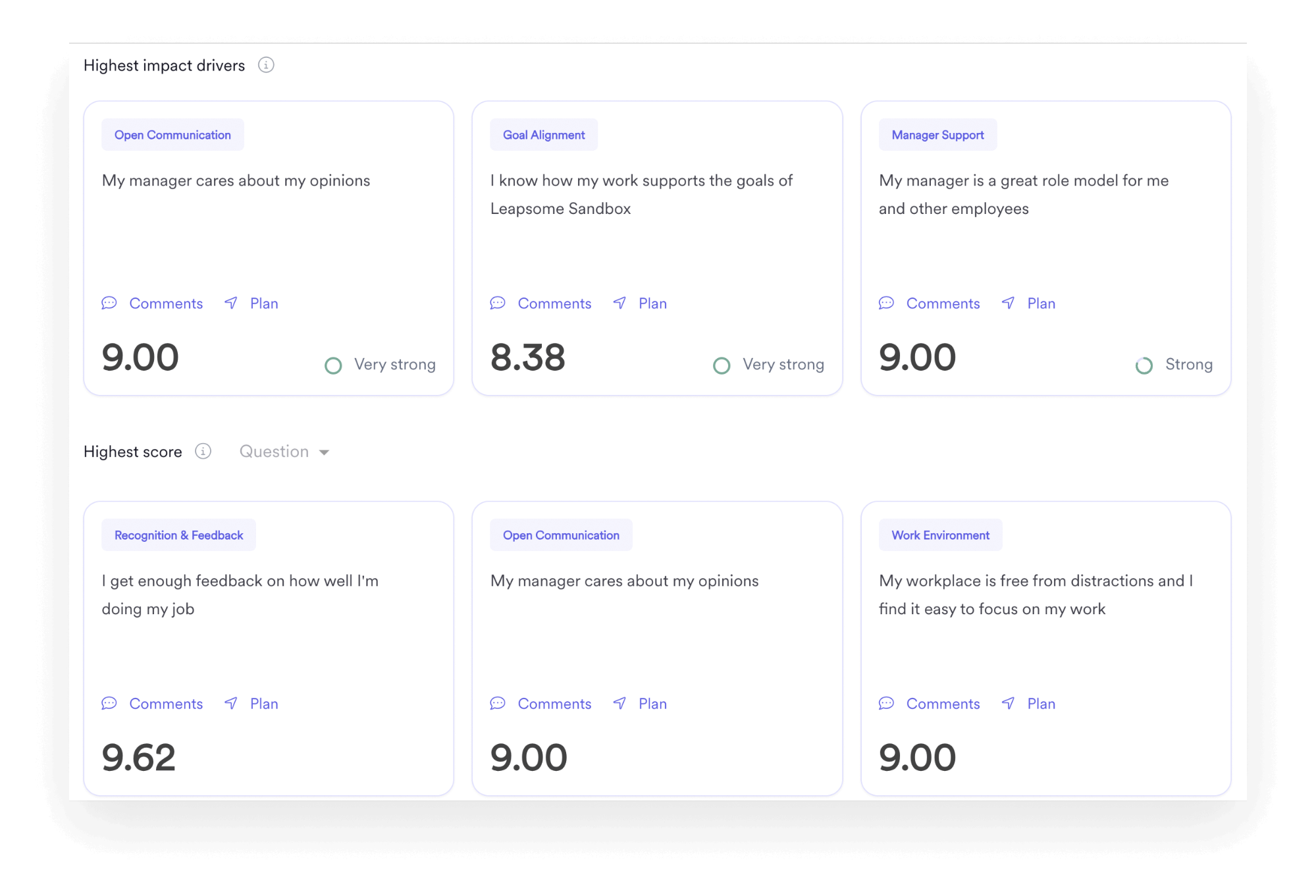 A screenshot of Leapsome’s survey analysis dashboard showing the highest impact drivers.