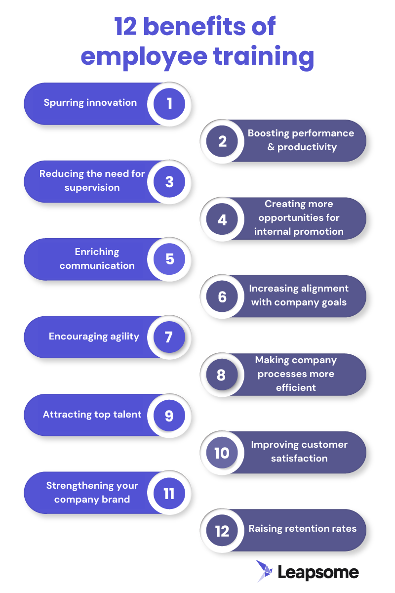 An infographic that showcases the twelve benefits of employee training.