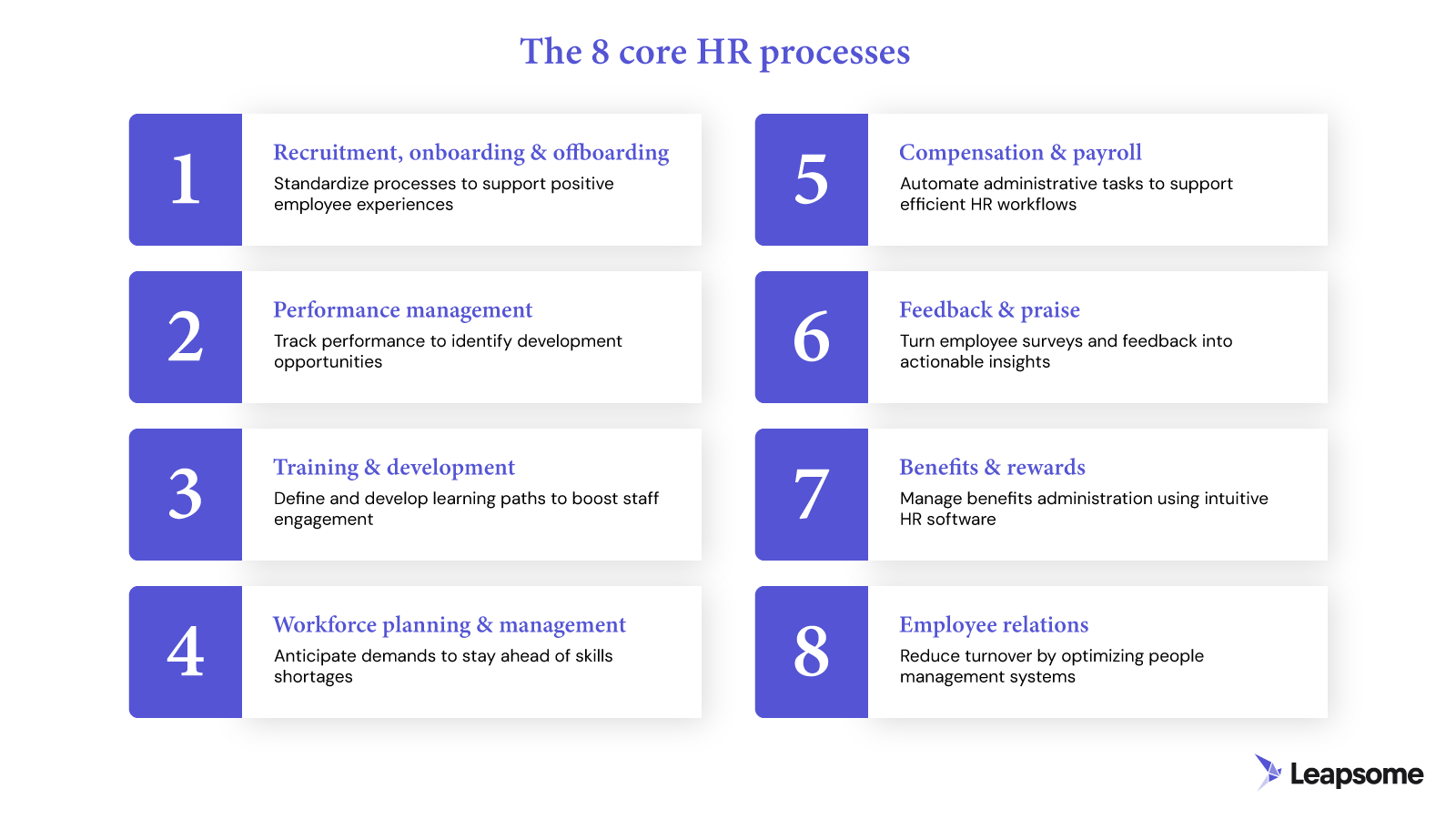 Leapsome graphic indicating the 8 core HR processes for a business' success