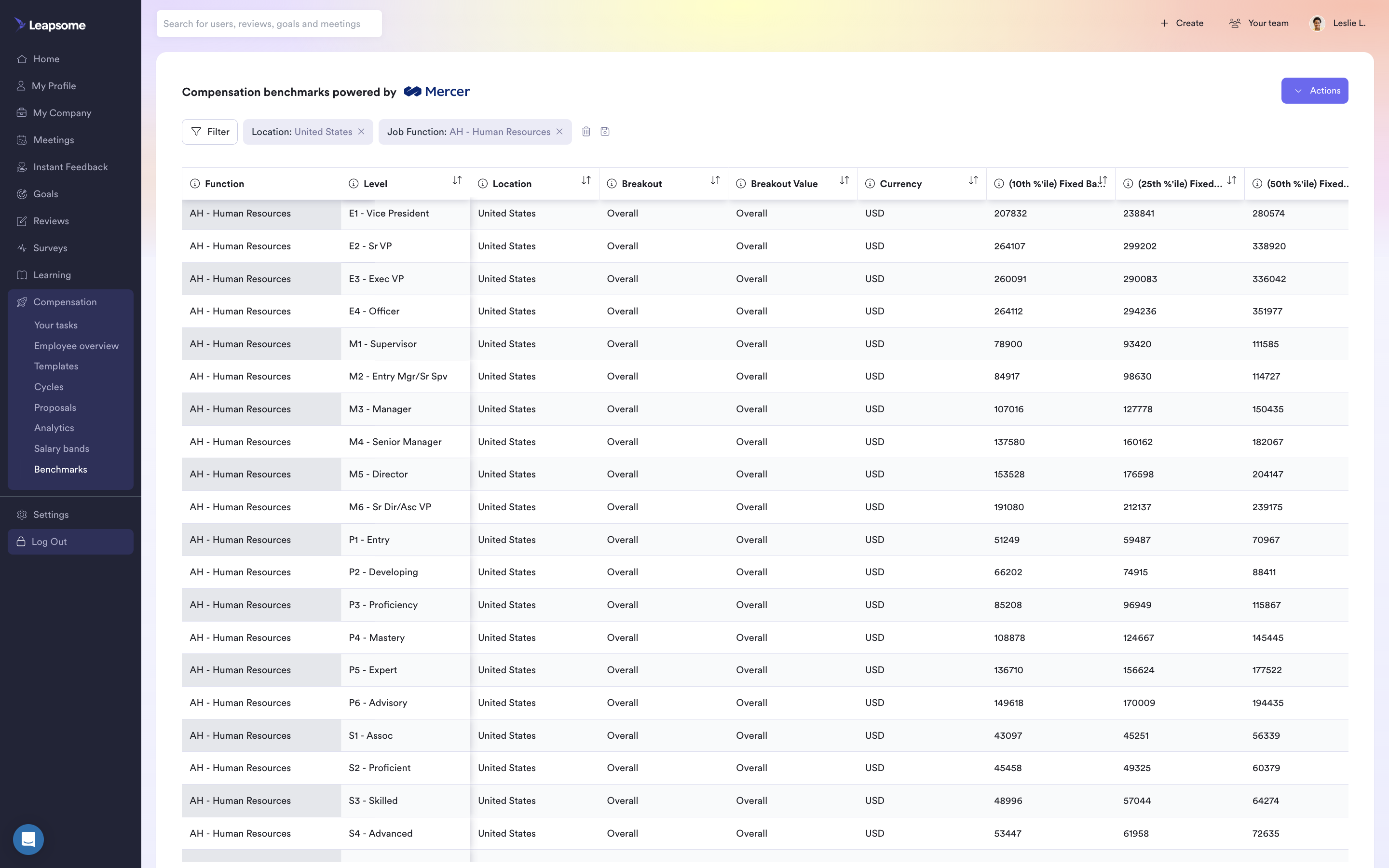 A screenshot of Leapsome's compensation benchmarking feature, powered by Mercer.