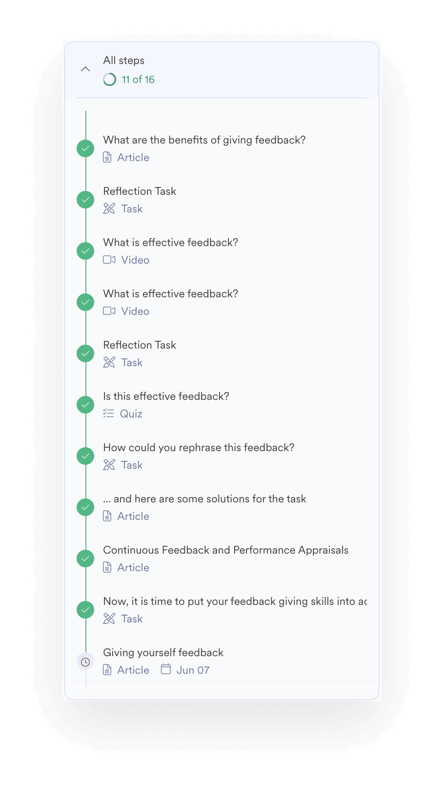 Example of a learning path for an employee training plan template