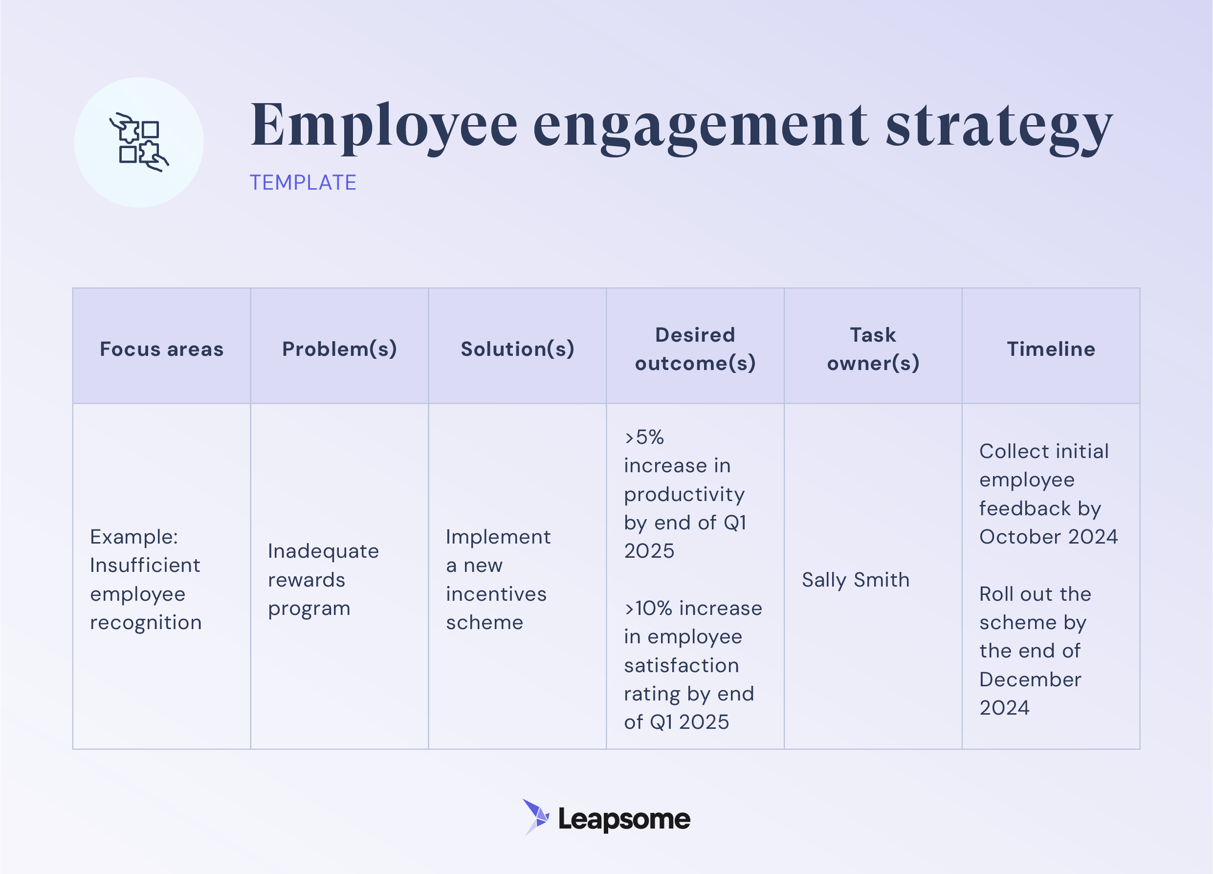 Image of an employee engagement strategy template