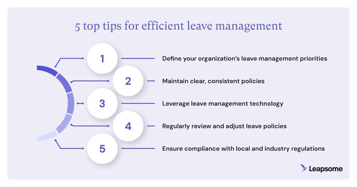 A graphic showing five top tips for businesses that want to implement or optimize their leave management policy. 