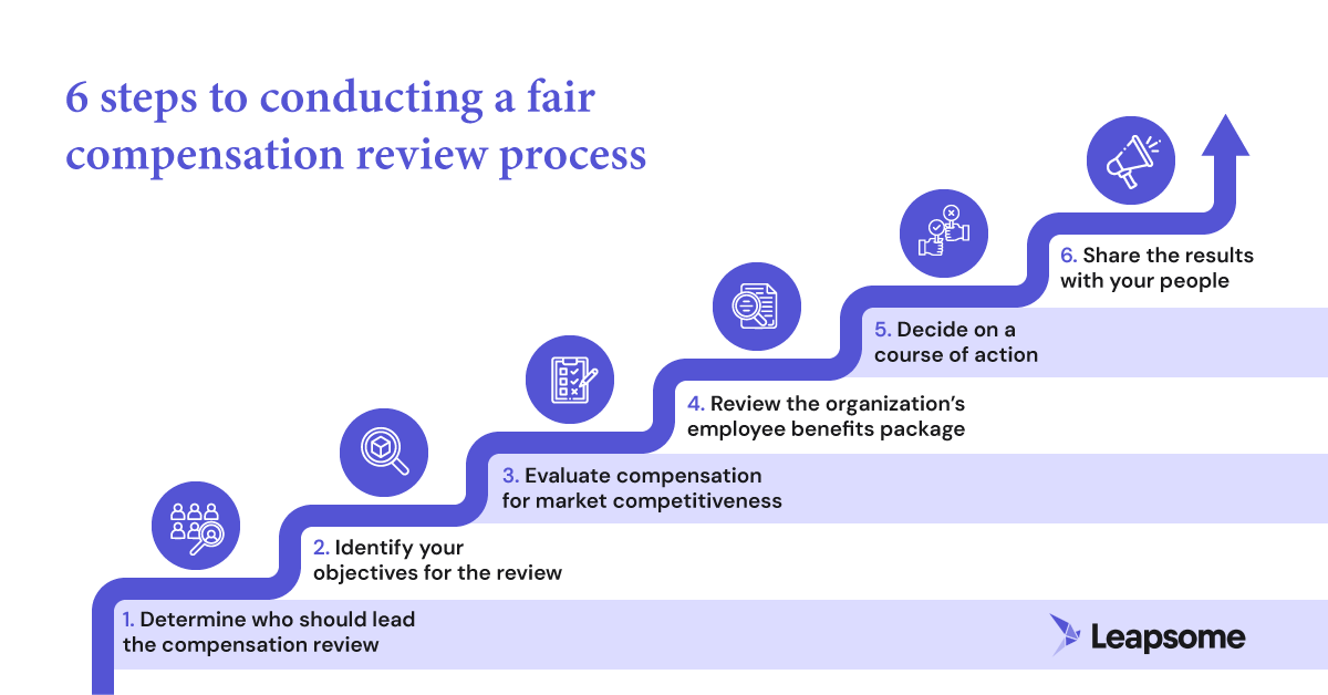 An infographic showing the six steps that companies should take to conduct a fair compensation review.