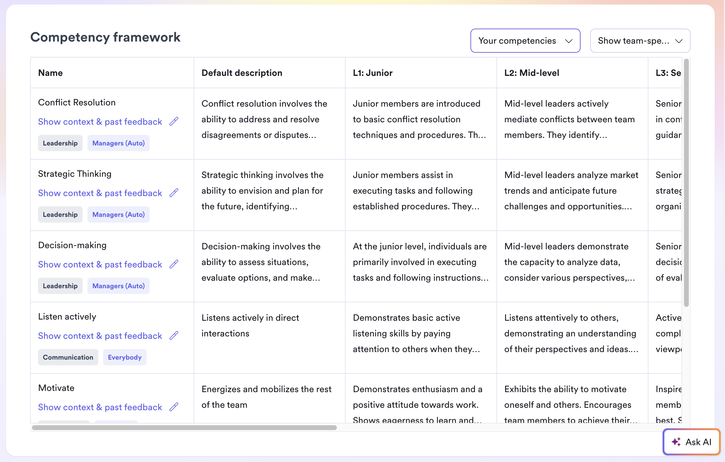 A screenshot of a competency framework interface within Leapsome.